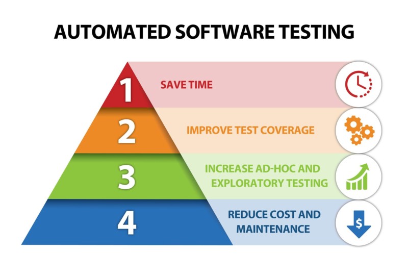 Automated Testing Benefits