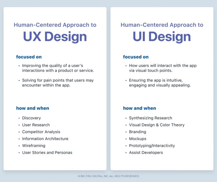 Differences between UX Design and UI Design