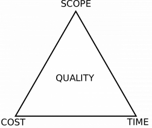Fast, Cheap or Good - The Iron Triangle in Project Management & App Development