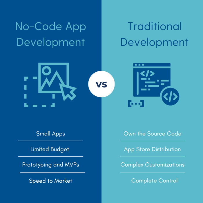 Side by Side Chart showing benefits of no-code on one side and benefits of traditional development on the other.